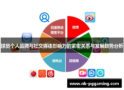 球员个人品牌与社交媒体影响力的紧密关系与发展趋势分析